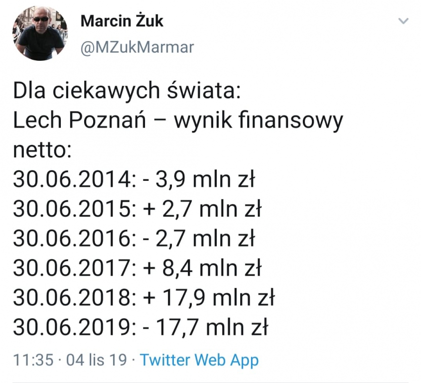 WYNIKI FINANSOWE Lecha na przestrzeni lat! SPADEK o.O